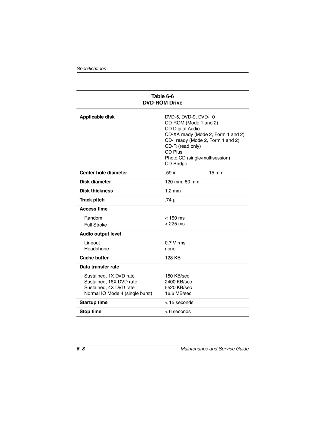 Compaq N150 manual DVD-ROM Drive, Disk thickness Track pitch, Audio output level 