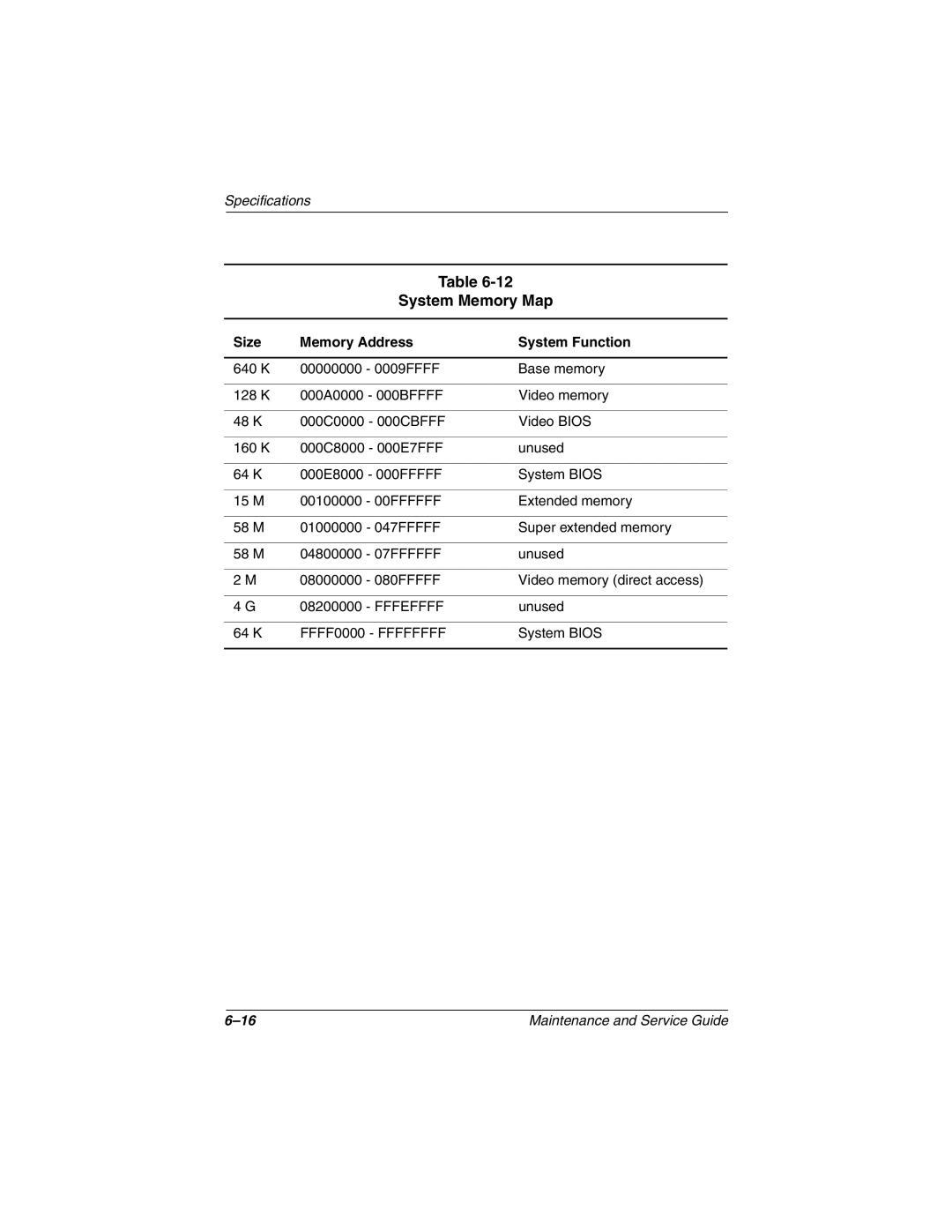 Compaq N150 manual System Memory Map, Size Memory Address System Function 