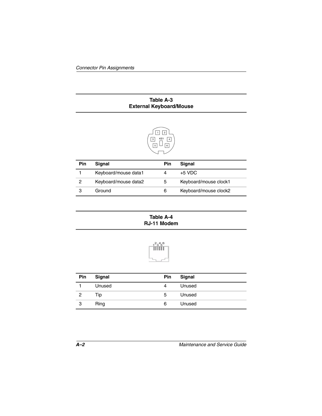 Compaq N150 manual Table A-3 External Keyboard/Mouse, Table A-4 RJ-11 Modem, Pin Signal 