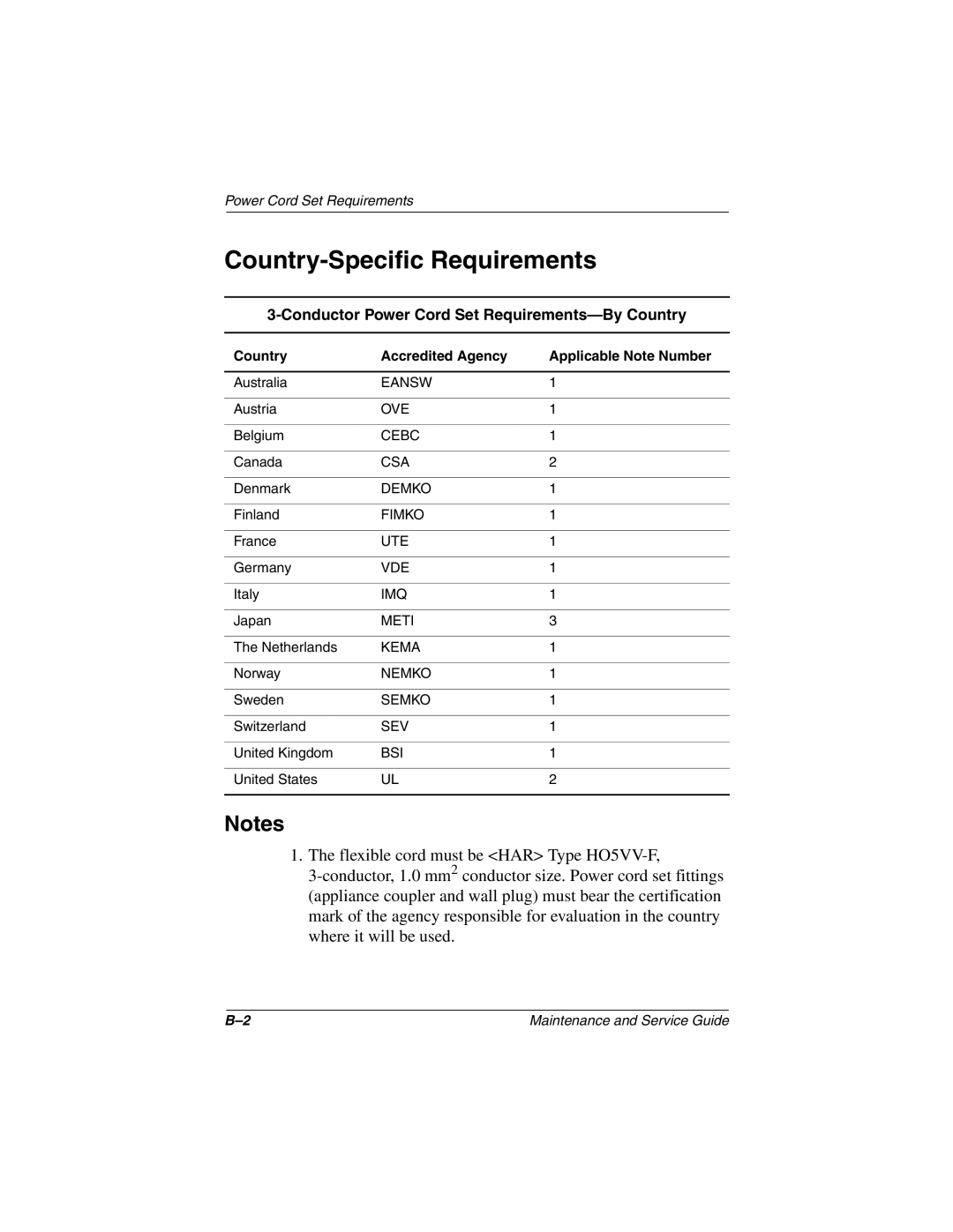 Compaq N150 manual Country-Specific Requirements, Conductor Power Cord Set Requirements-By Country 