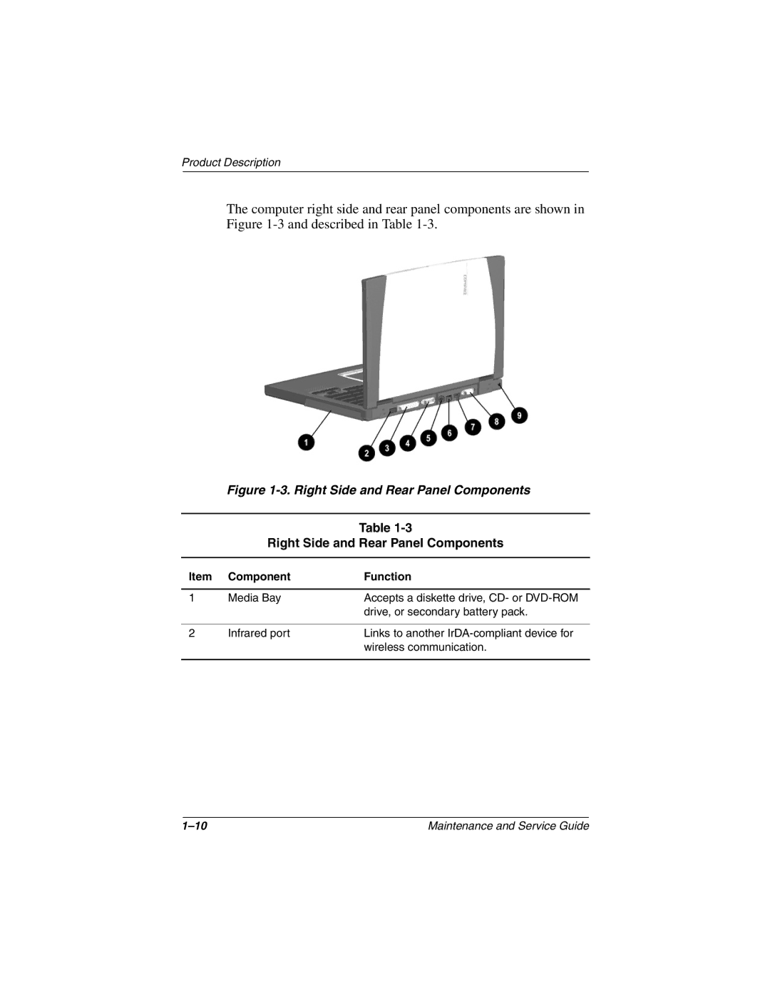 Compaq N150 manual Right Side and Rear Panel Components 