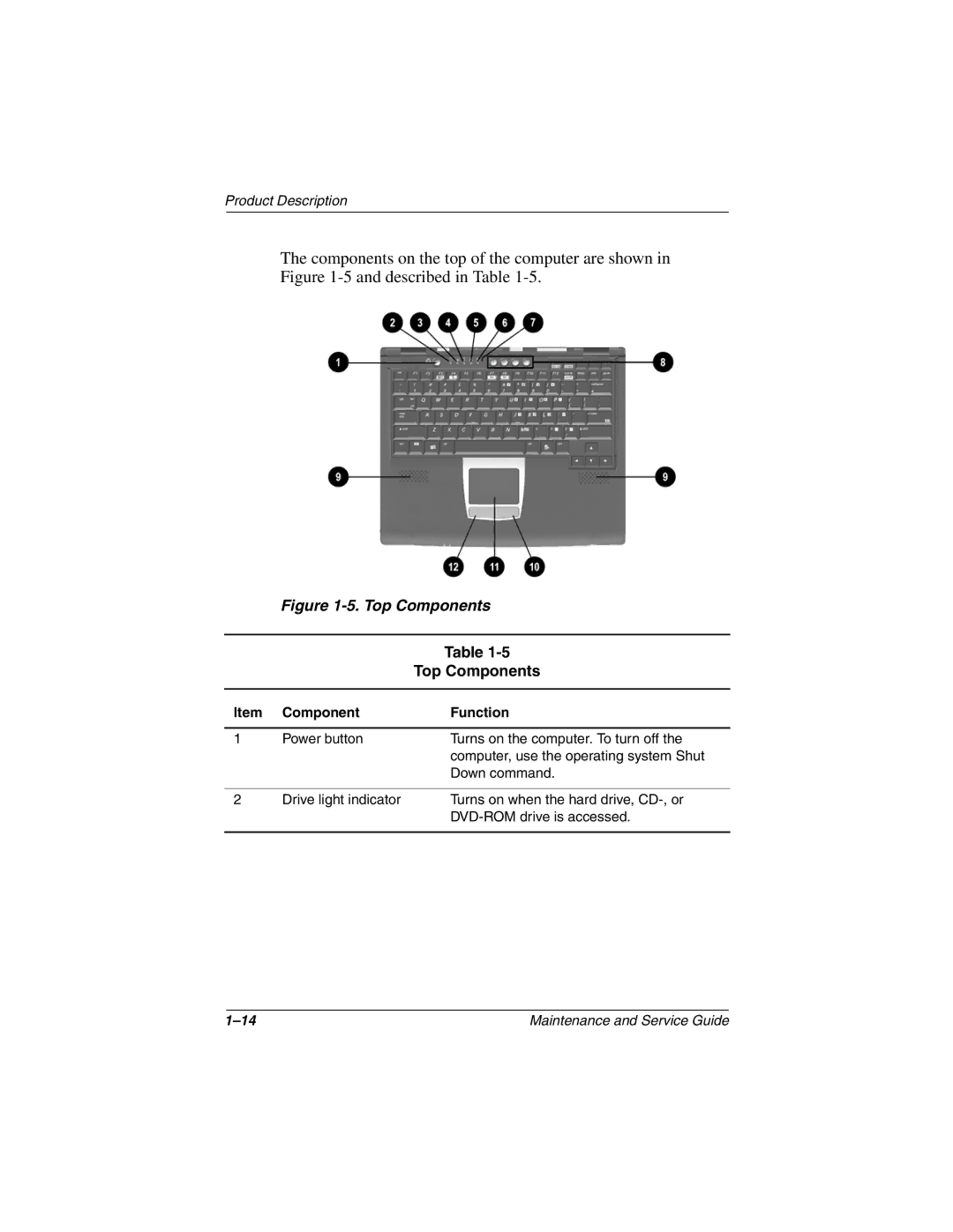 Compaq N150 manual Top Components 