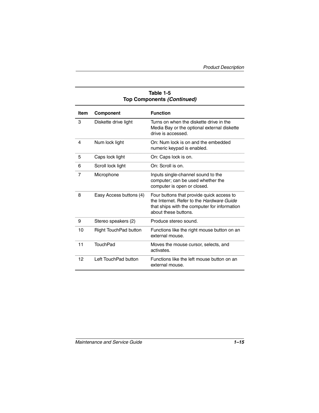 Compaq N150 manual Top Components 