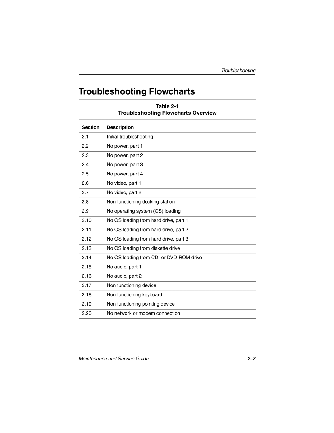 Compaq N150 manual Troubleshooting Flowcharts Overview, Section Description 