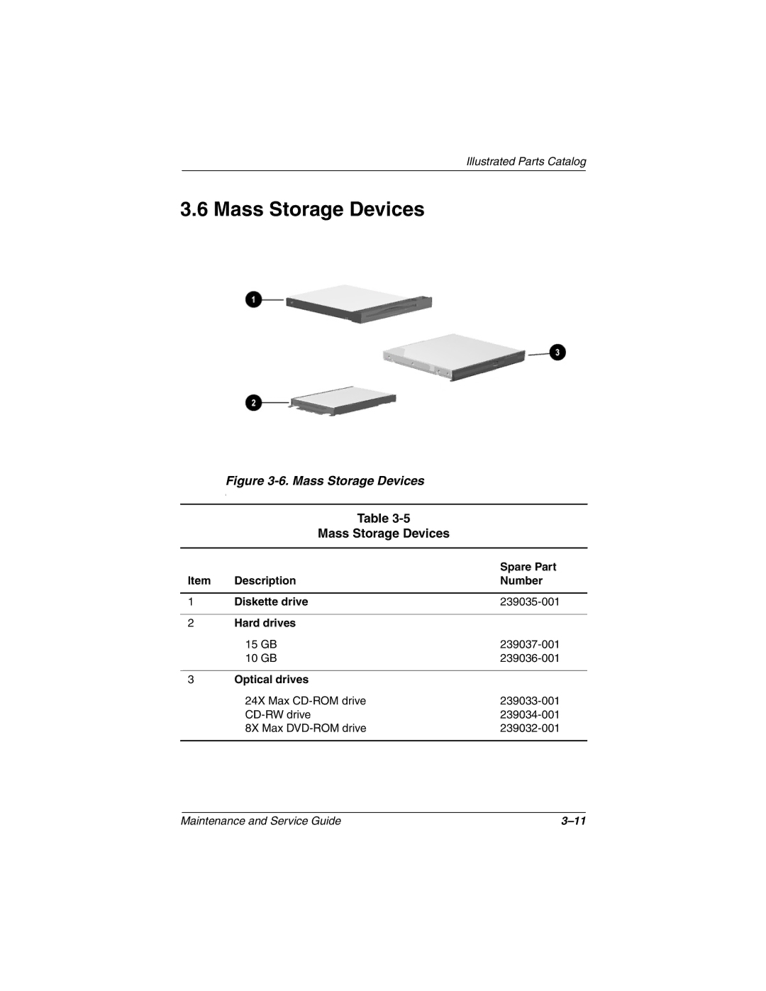 Compaq N150 manual Mass Storage Devices, Description Number Diskette drive 239035-001 Hard drives, Optical drives 