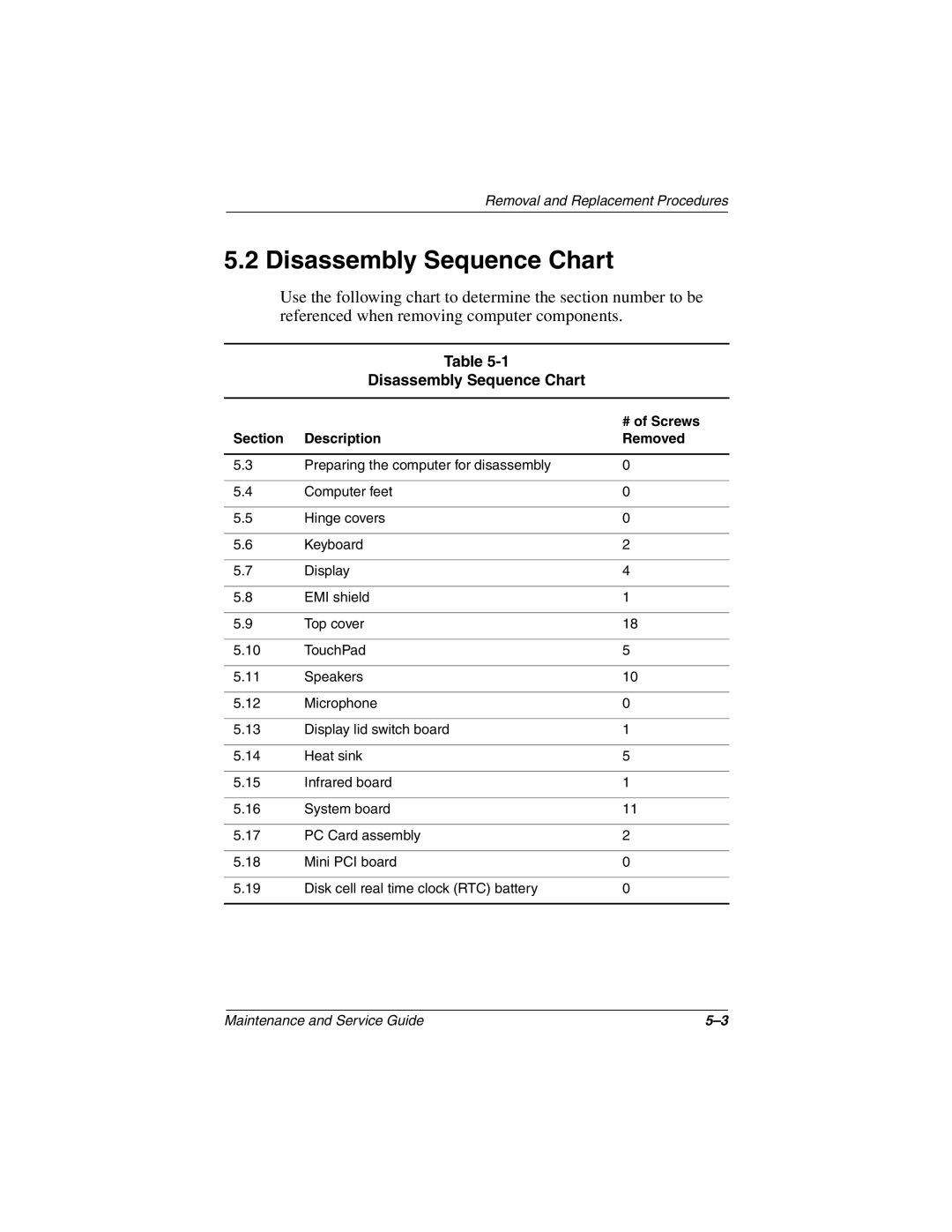 Compaq N150 manual Disassembly Sequence Chart, # of Screws, Section Description Removed 