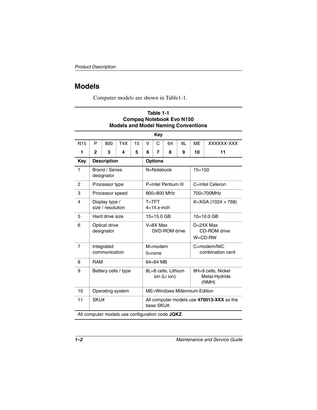 Compaq N150 manual Models, Key Description Options 