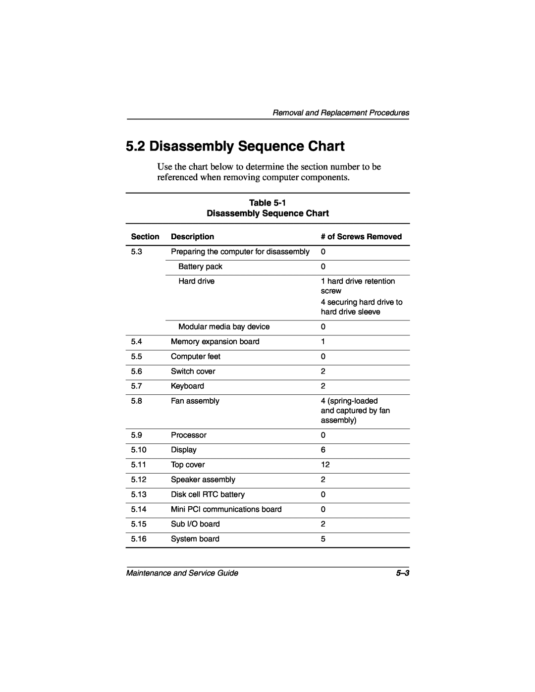 Compaq N160 manual Disassembly Sequence Chart, Removal and Replacement Procedures, Maintenance and Service Guide 