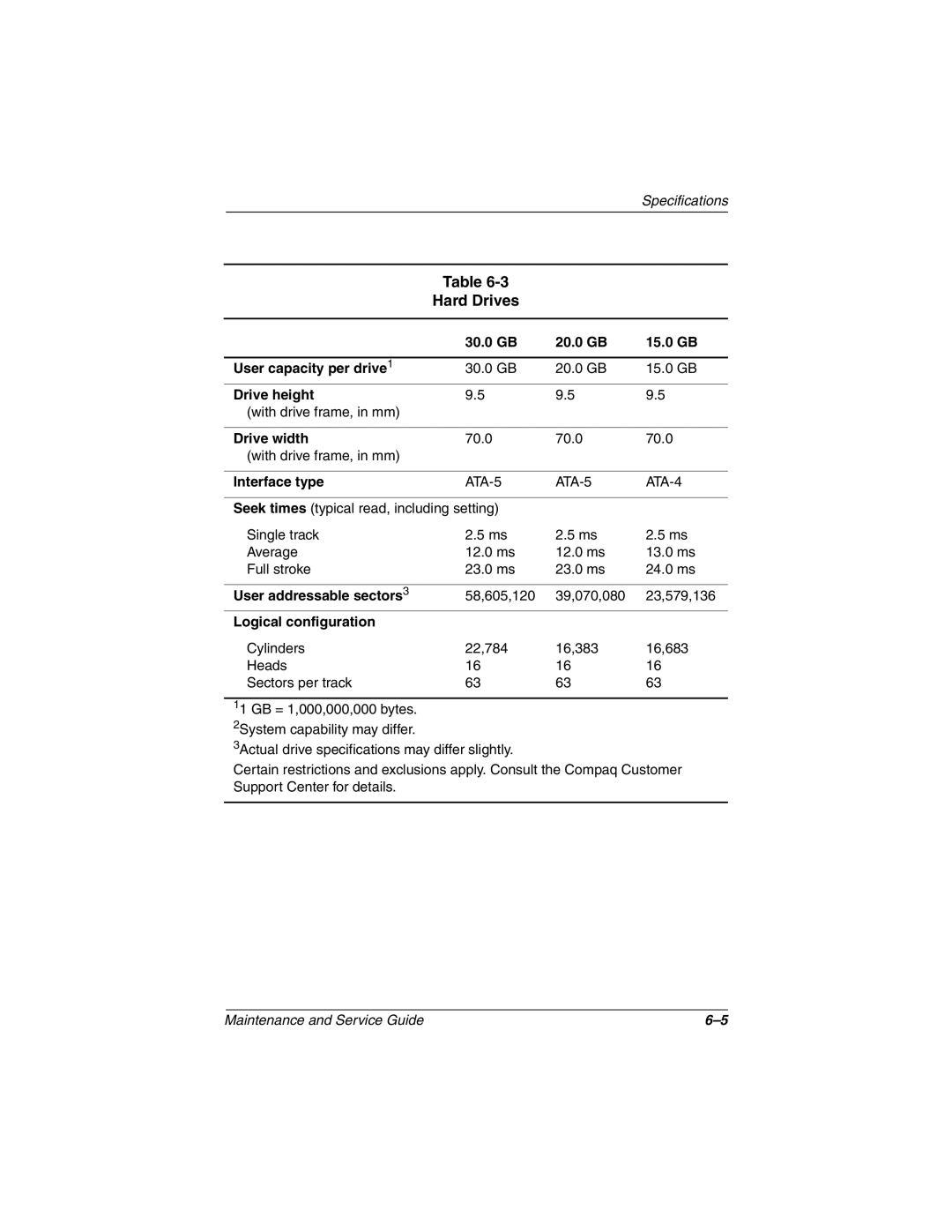 Compaq N160 manual Hard Drives 