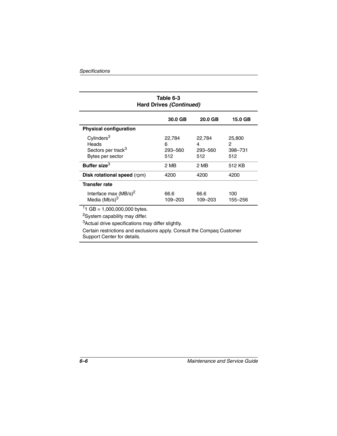 Compaq N160 manual 30.0 GB 20.0 GB 15.0 GB Physical configuration, Buffer size3, Disk rotational speed rpm, Transfer rate 