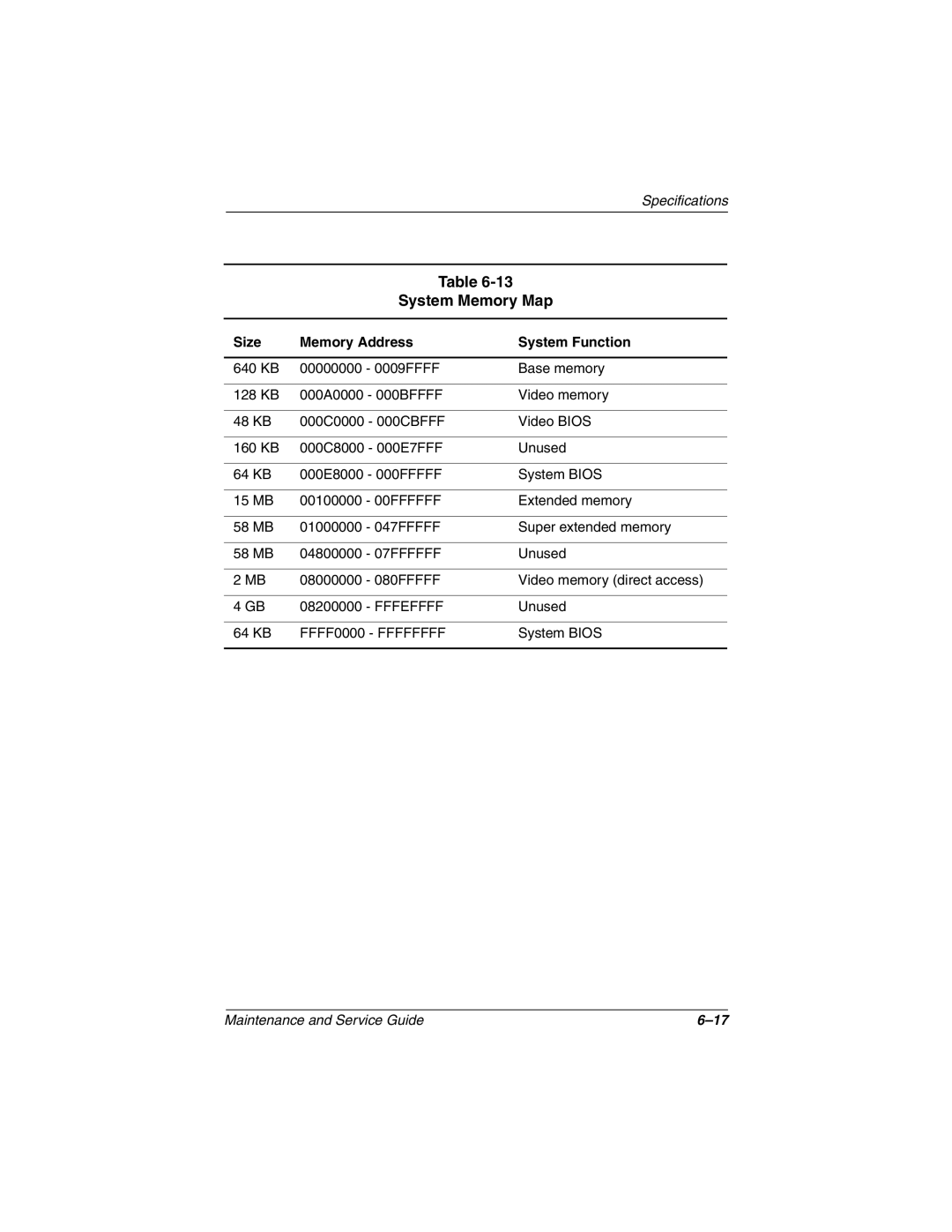 Compaq N160 manual System Memory Map, Size Memory Address System Function 