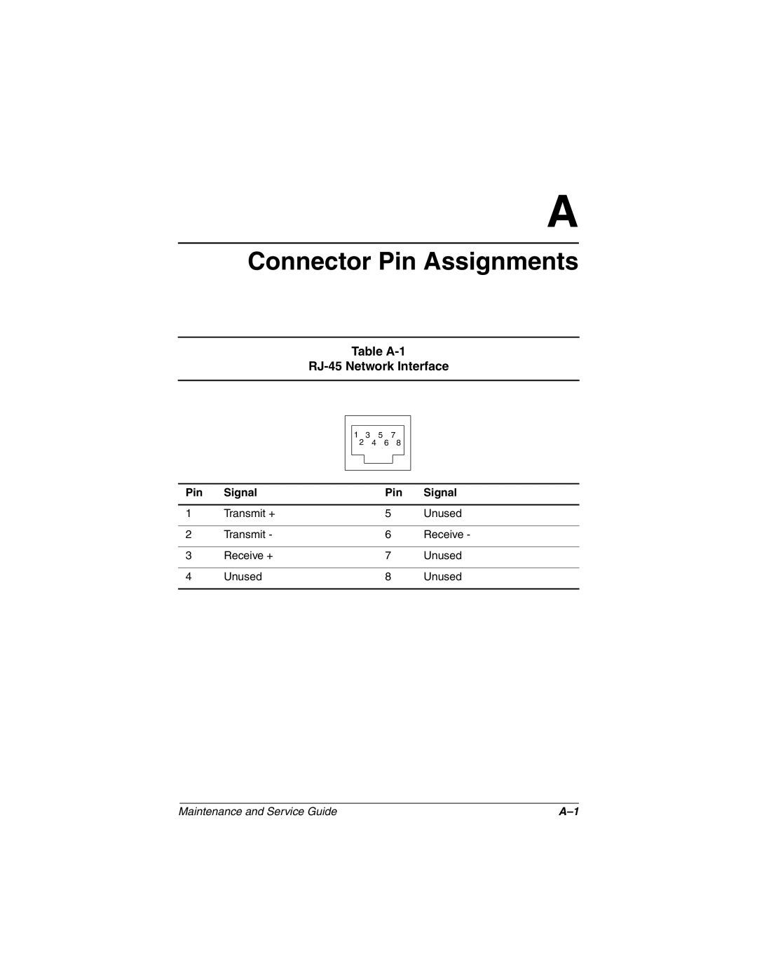 Compaq N160 manual Table A-1 RJ-45 Network Interface, Pin Signal 