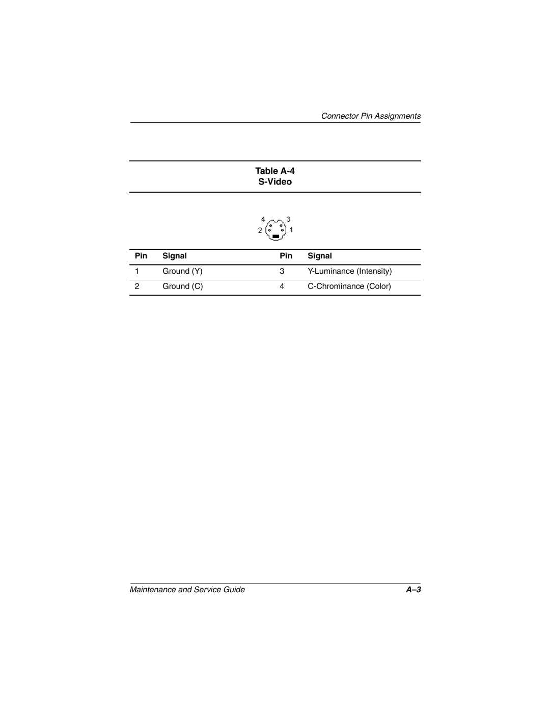 Compaq N160 manual Table A-4 Video 