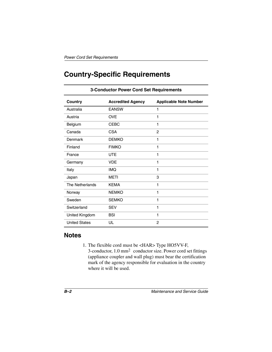 Compaq N160 manual Country-Specific Requirements, Conductor Power Cord Set Requirements 