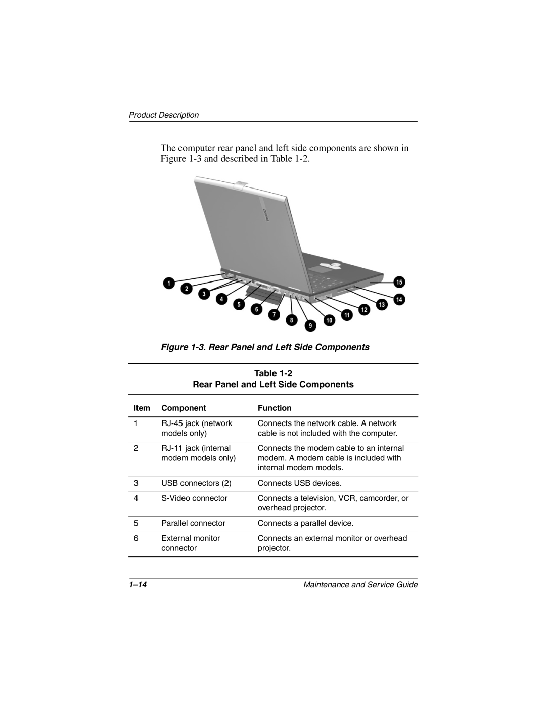 Compaq N160 manual Rear Panel and Left Side Components 