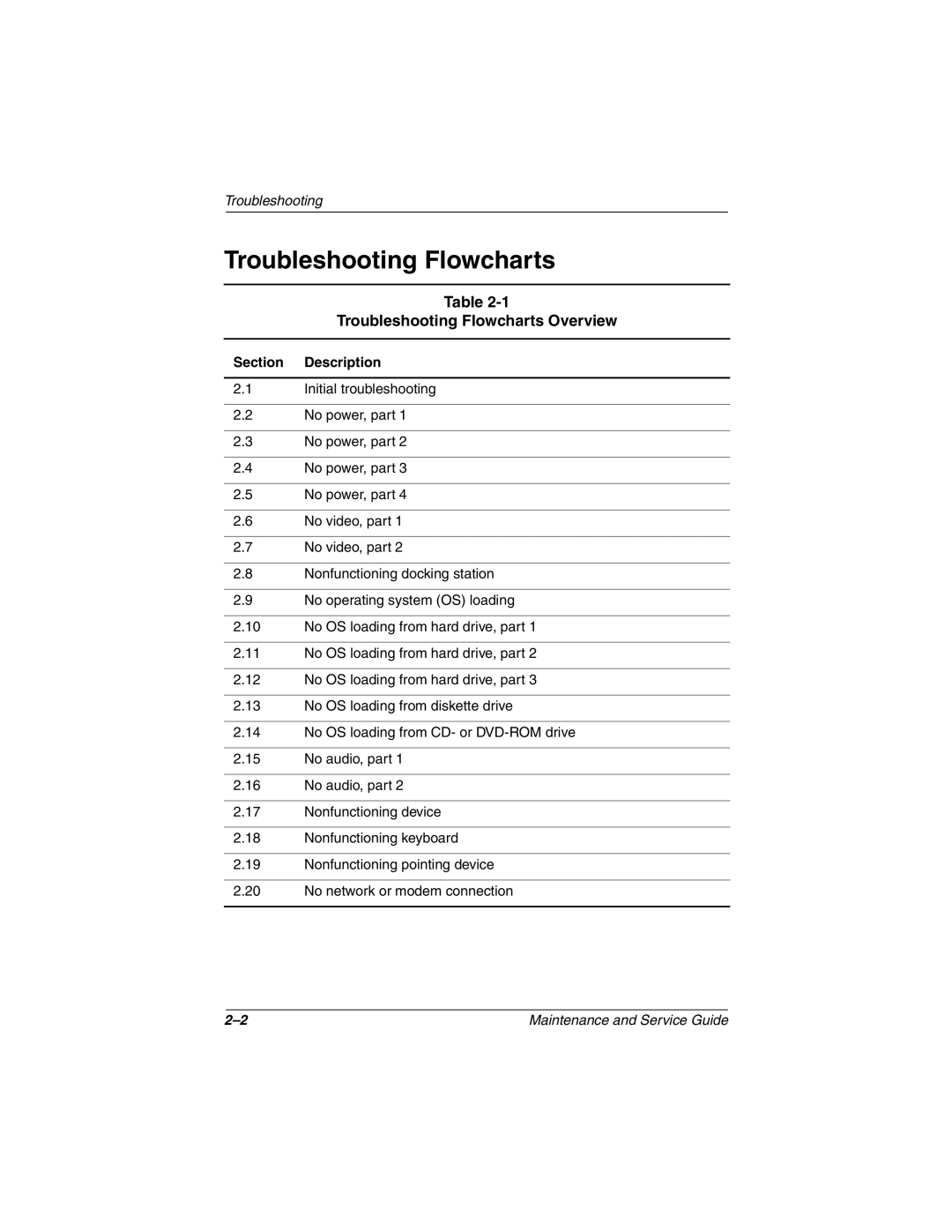 Compaq N160 manual Troubleshooting Flowcharts Overview, Section Description 