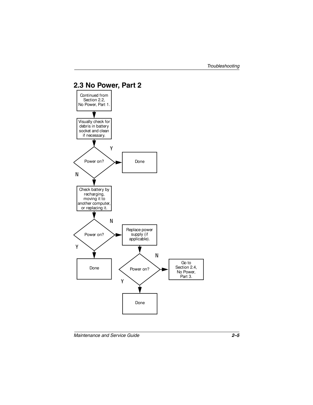 Compaq N160 manual From Section No Power, Part 