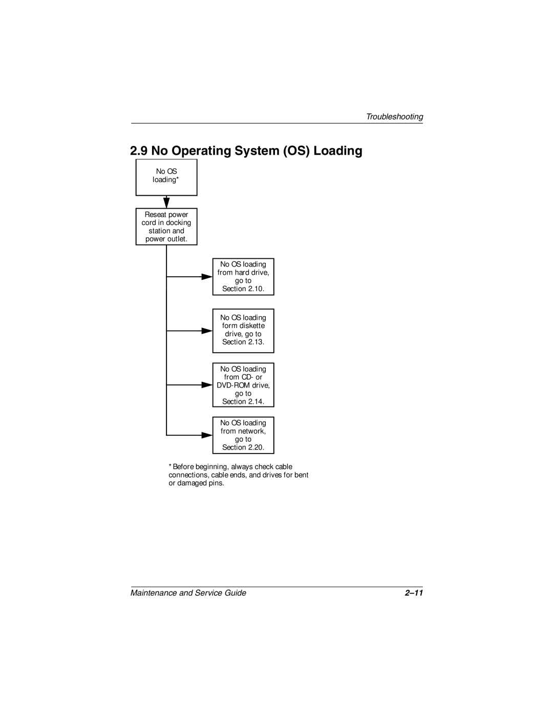 Compaq N160 manual No Operating System OS Loading 