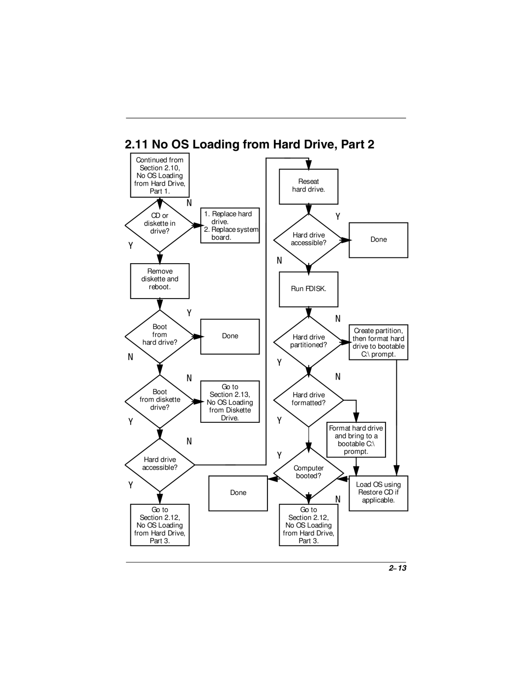 Compaq N160 manual From Section 