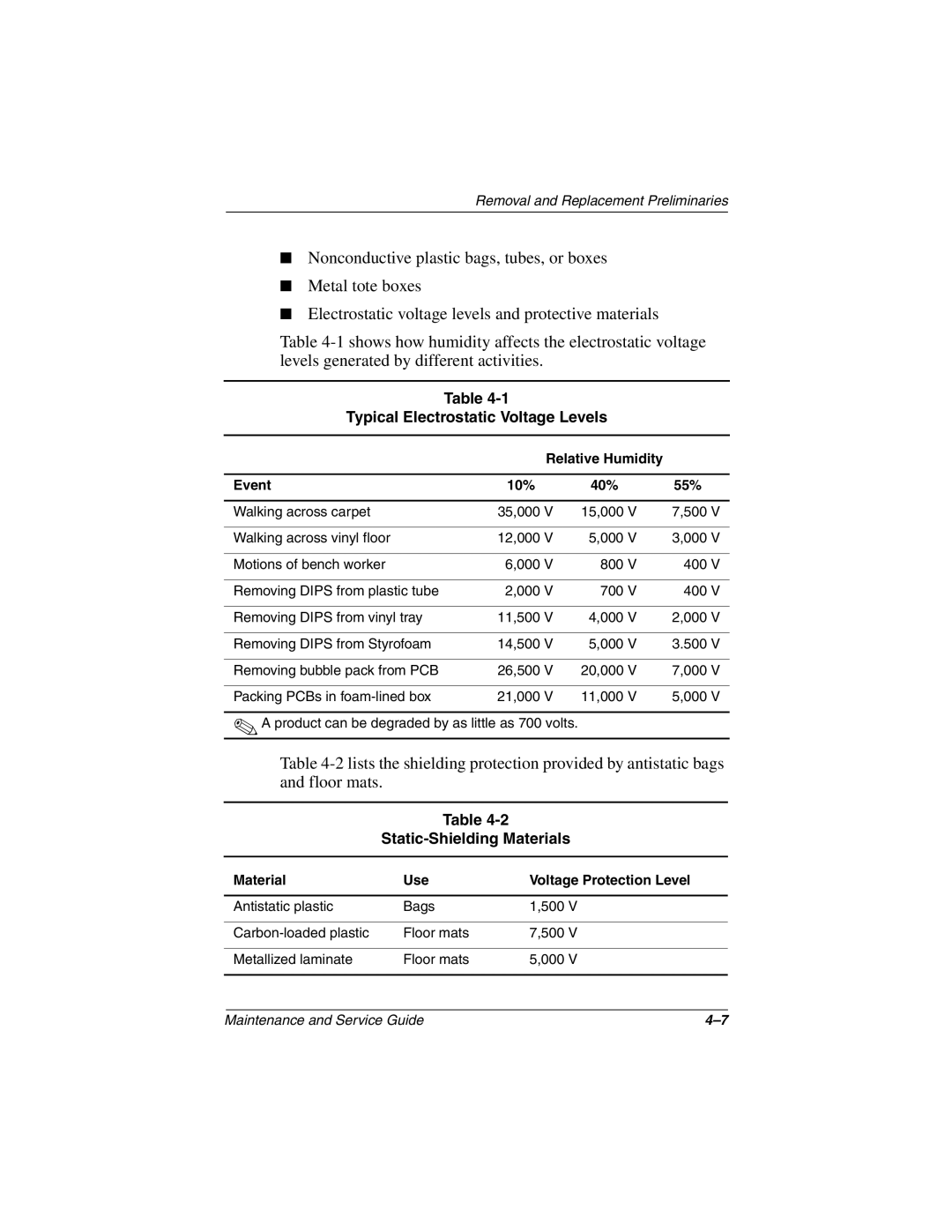 Compaq N160 manual Typical Electrostatic Voltage Levels, Static-Shielding Materials, Relative Humidity Event 10% 40% 55% 