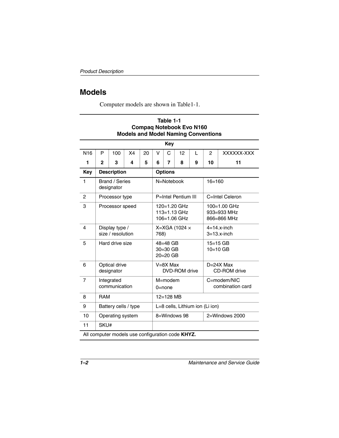 Compaq N160 manual Models, Key Description Options 