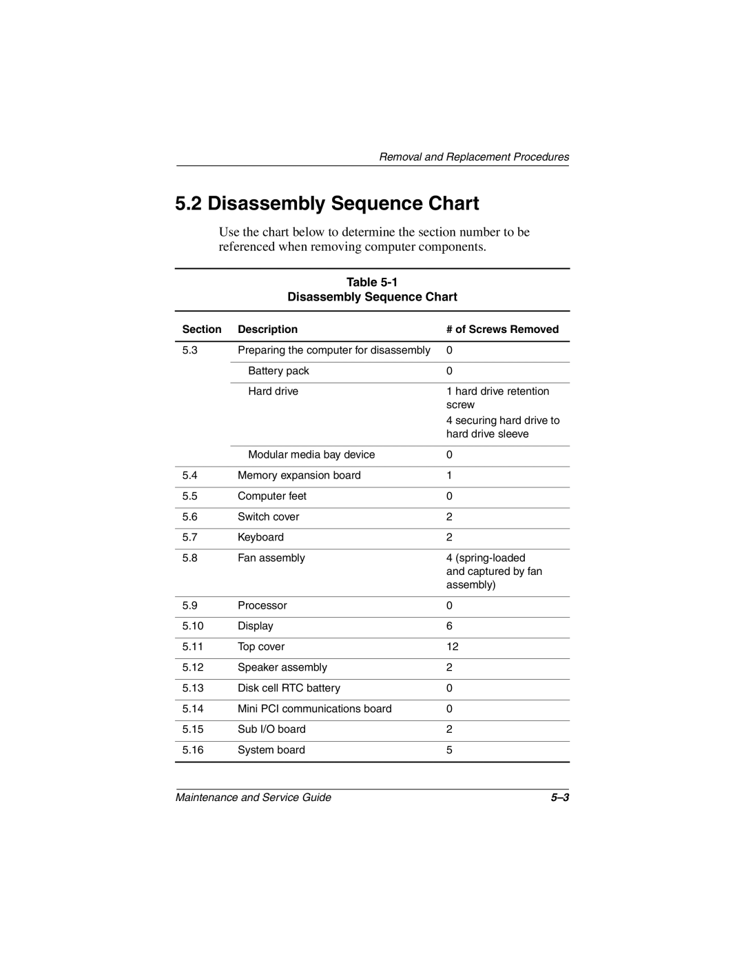 Compaq N160 manual Disassembly Sequence Chart, Section Description # of Screws Removed 