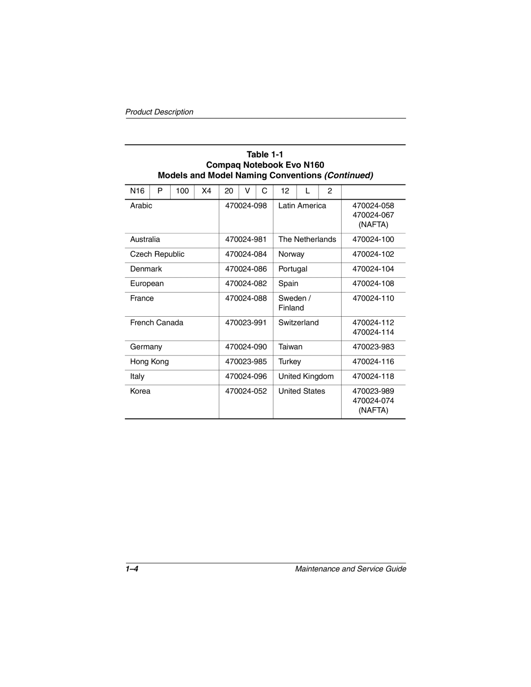 Compaq N160 manual N16 100 Arabic 470024-098 Latin America 