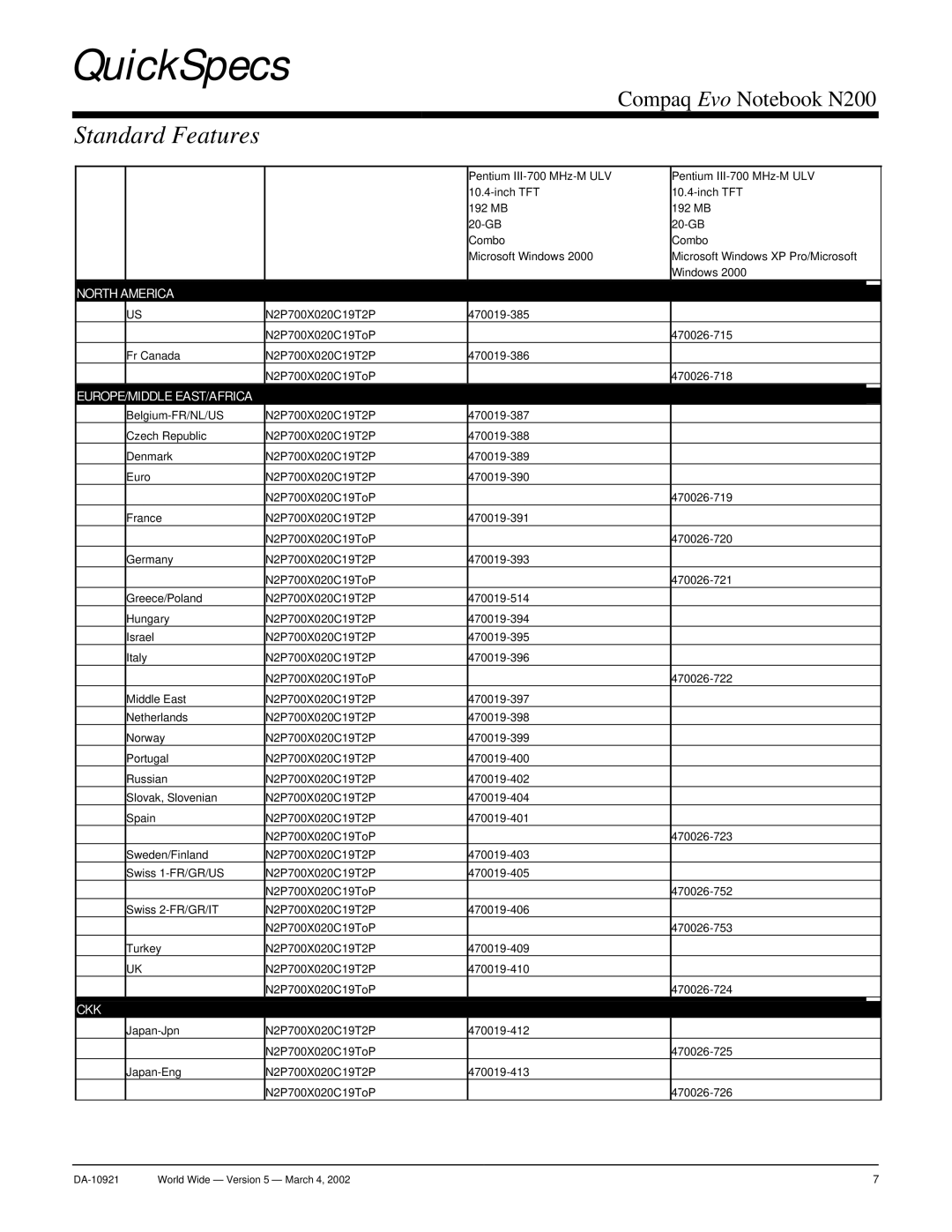 Compaq N200 warranty North America 