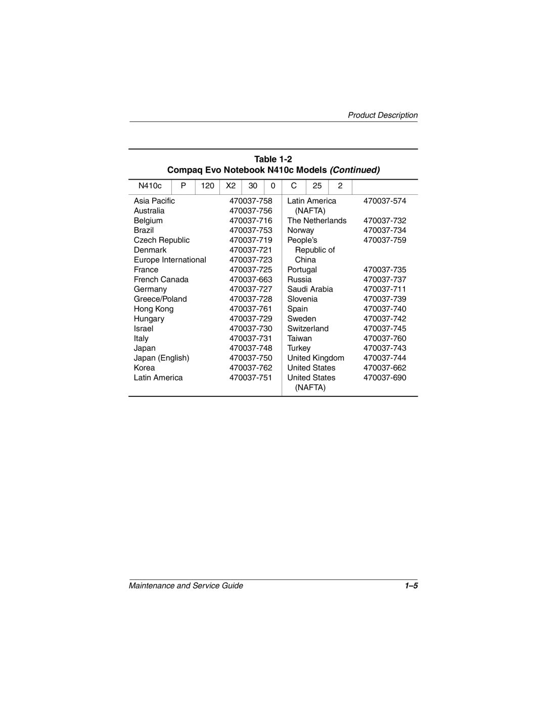 Compaq manual N410c 120 Asia Pacific 470037-758 