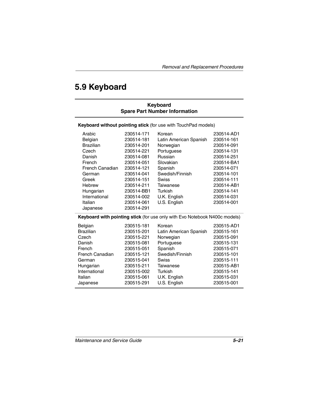 Compaq N410c manual Keyboard Spare Part Number Information 