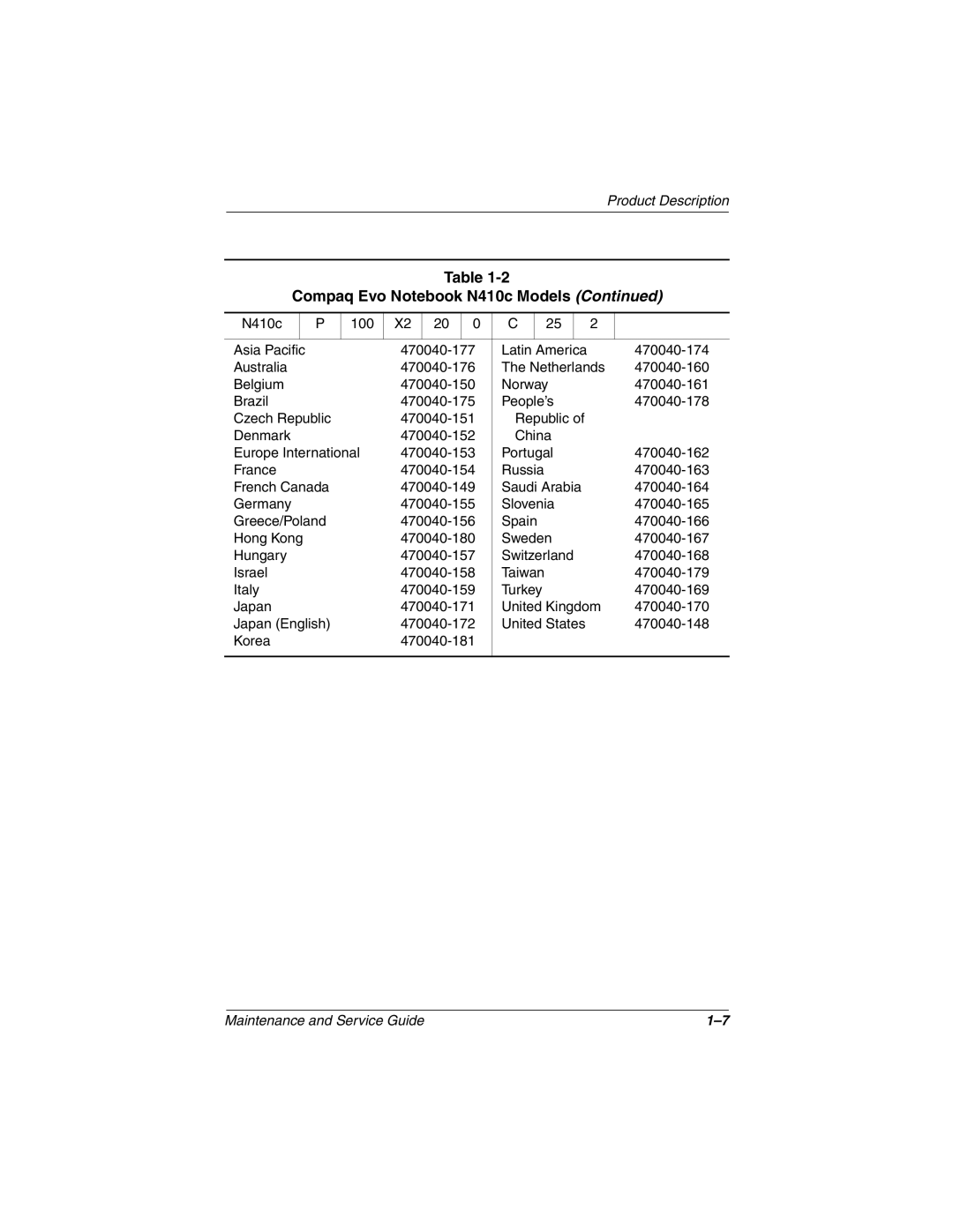 Compaq manual N410c 100 Asia Pacific 470040-177 