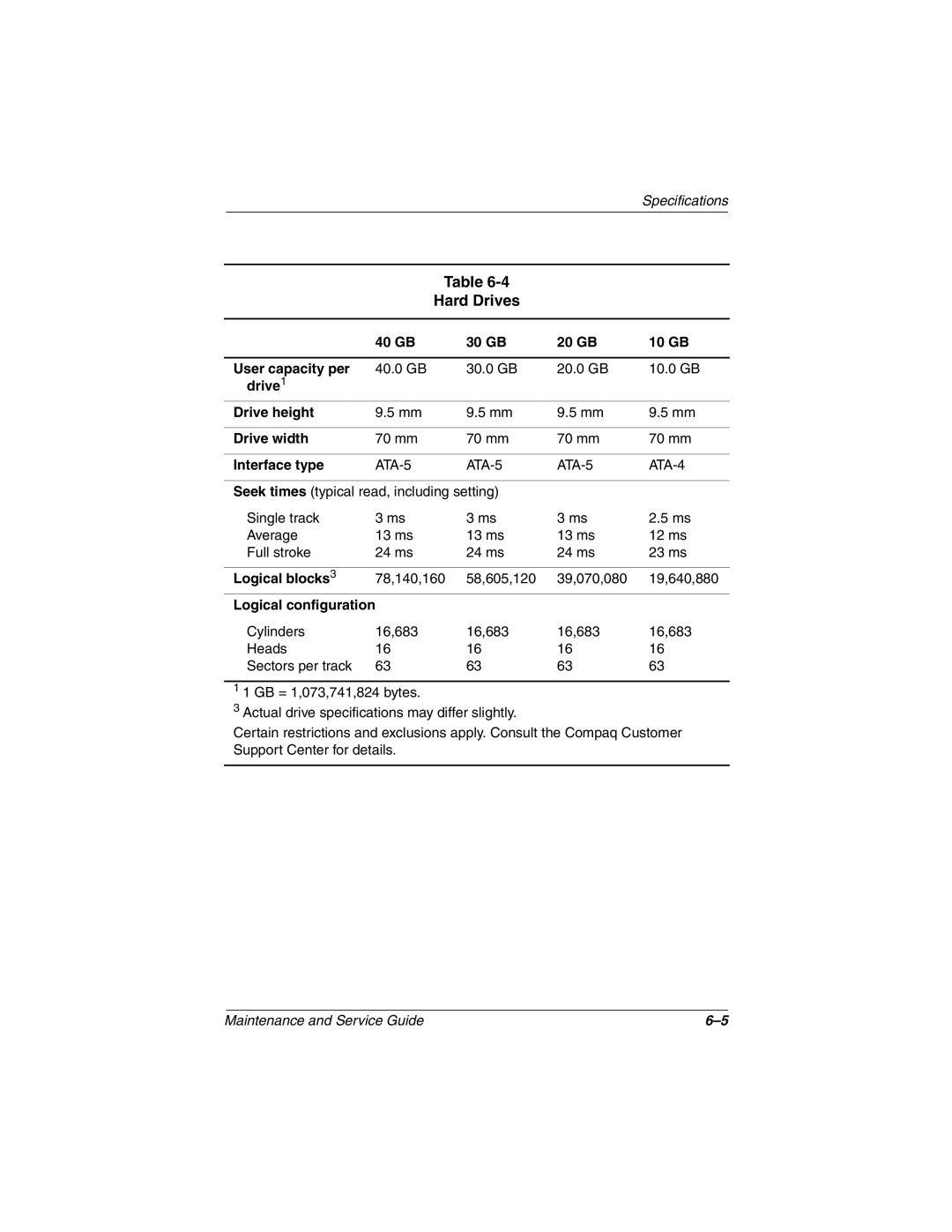 Compaq N410c manual Hard Drives 