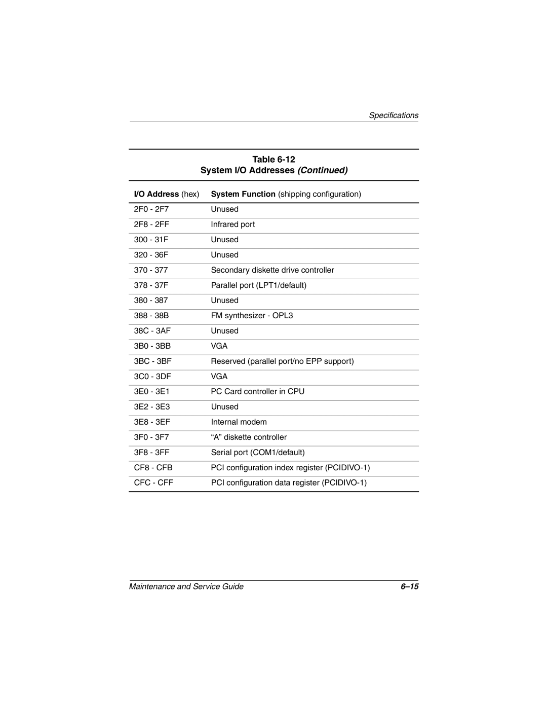 Compaq N410c manual Vga 