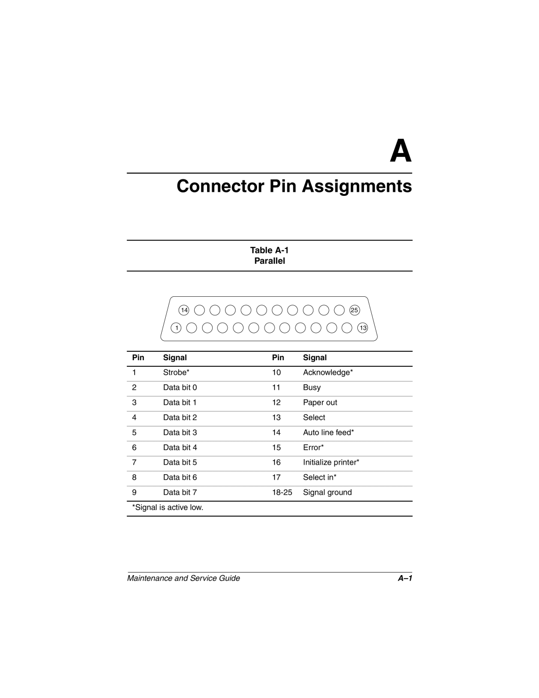 Compaq N410c manual Table A-1 Parallel, Pin Signal 