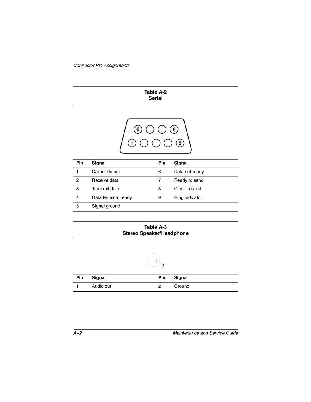 Compaq N410c manual Table A-2 Serial, Table A-3 Stereo Speaker/Headphone, Pin Signal Audio out 