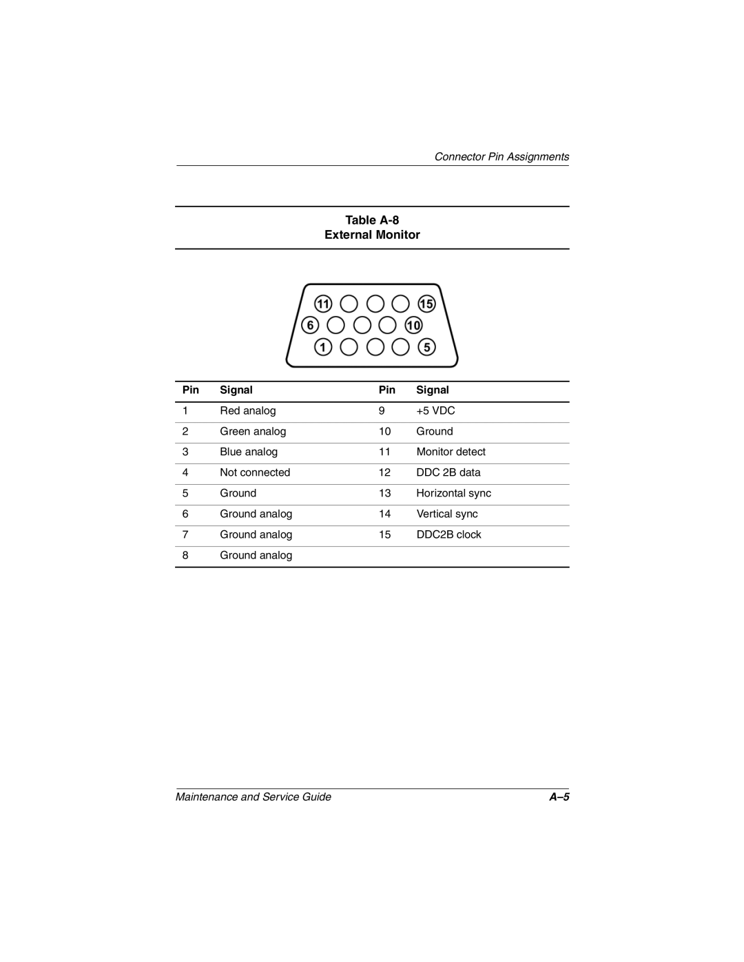 Compaq N410c manual Table A-8 External Monitor 