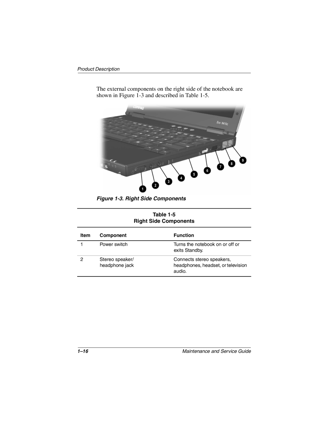 Compaq N410c manual Right Side Components 