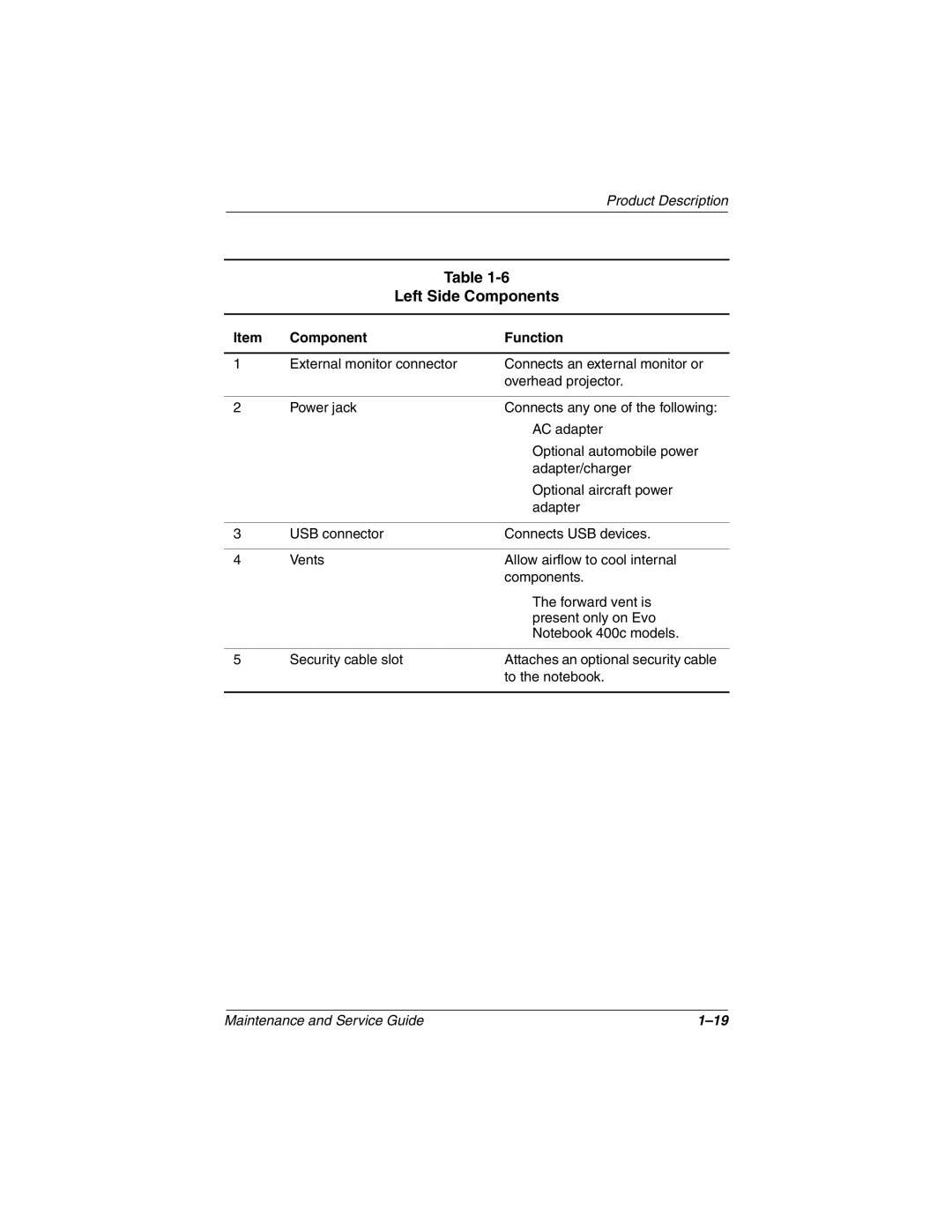 Compaq N410c manual Left Side Components 