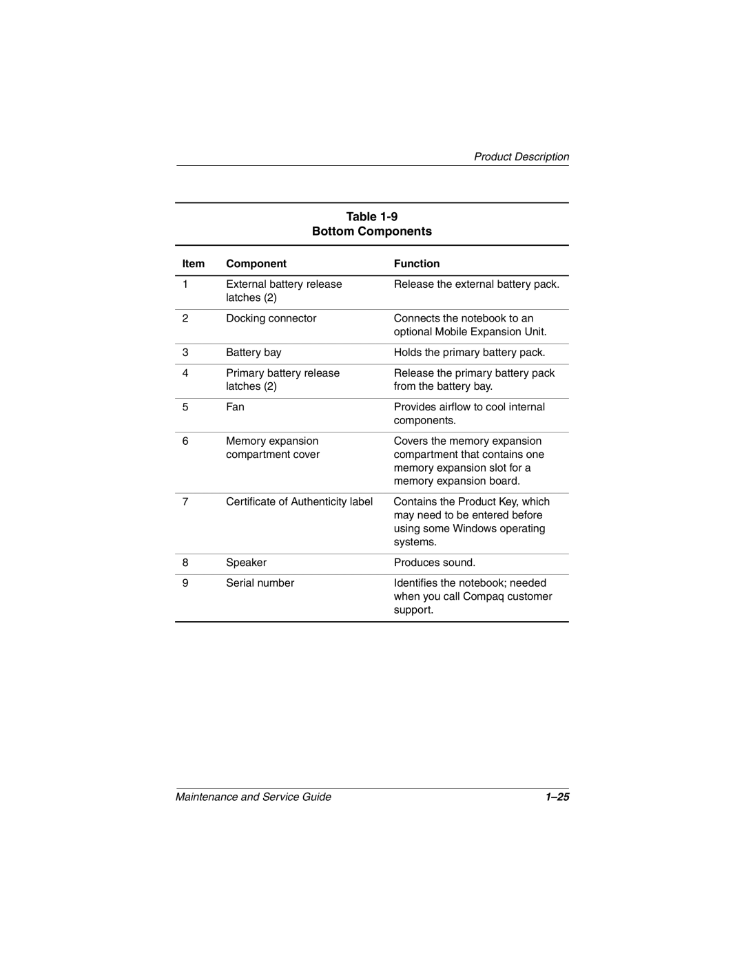 Compaq N410c manual Bottom Components 