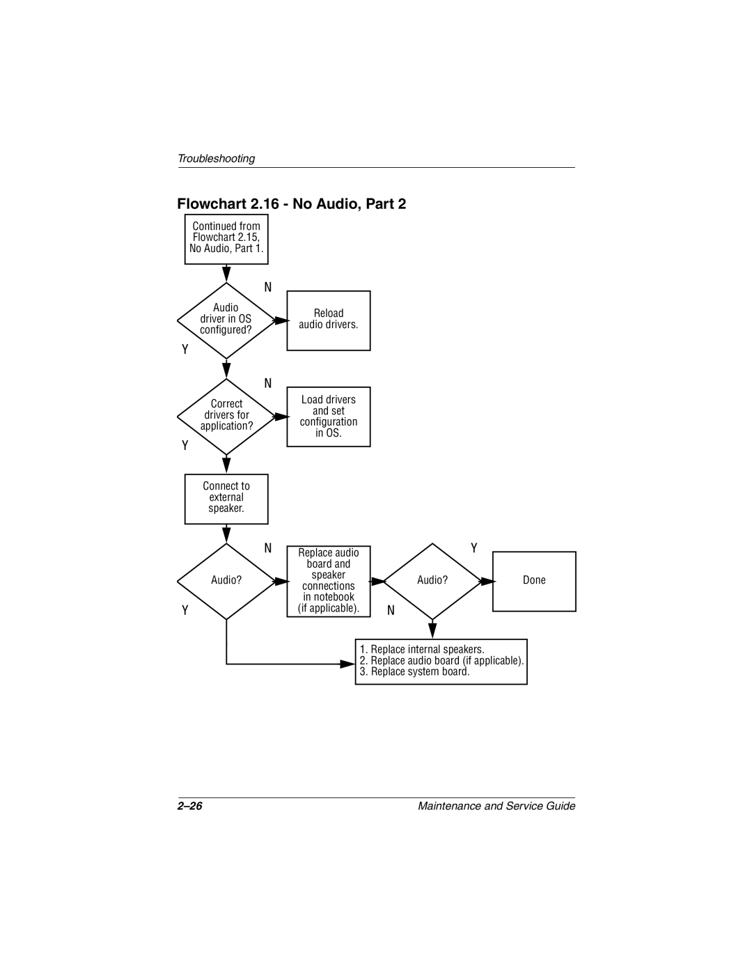 Compaq N410c manual Flowchart 2.16 No Audio, Part 