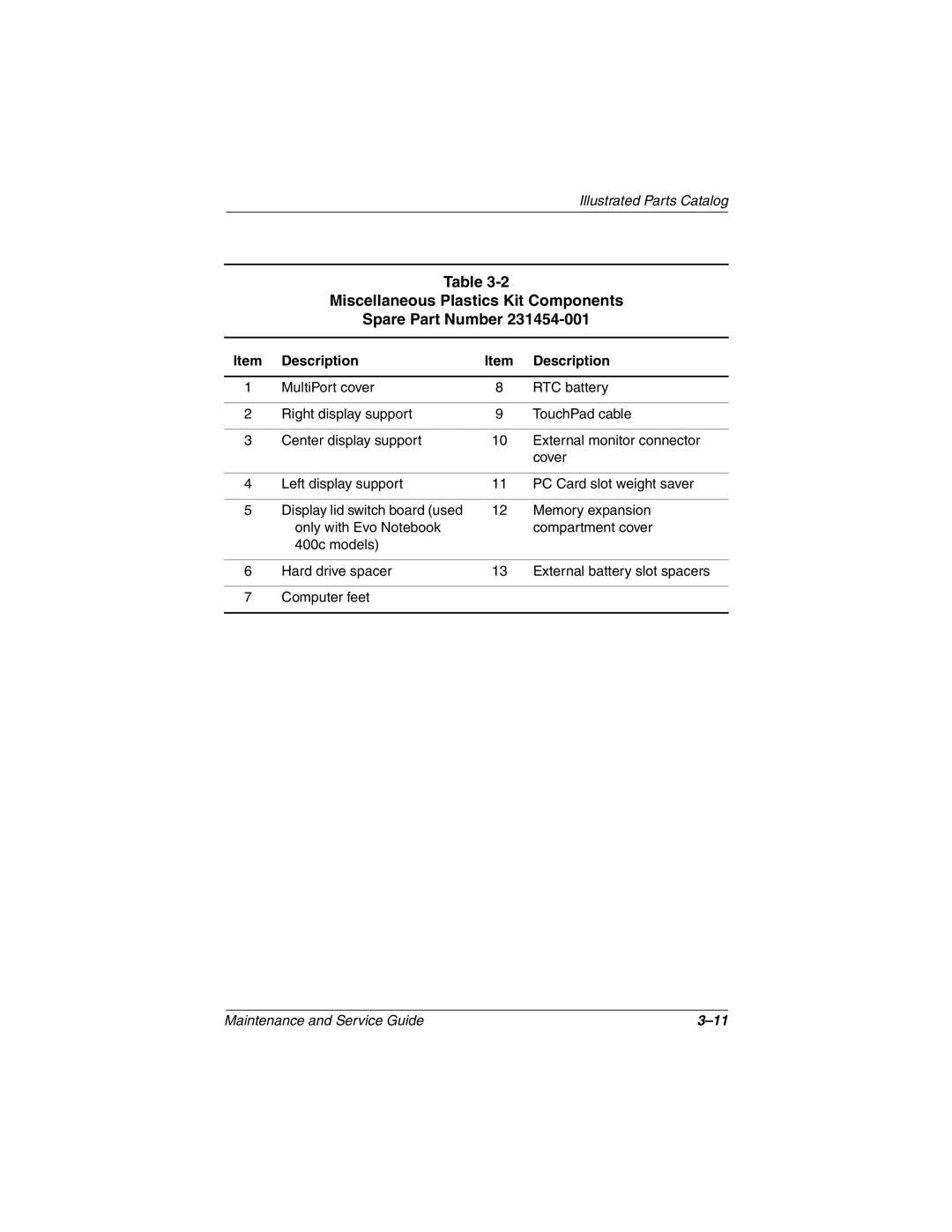 Compaq N410c manual Miscellaneous Plastics Kit Components Spare Part Number, Description 