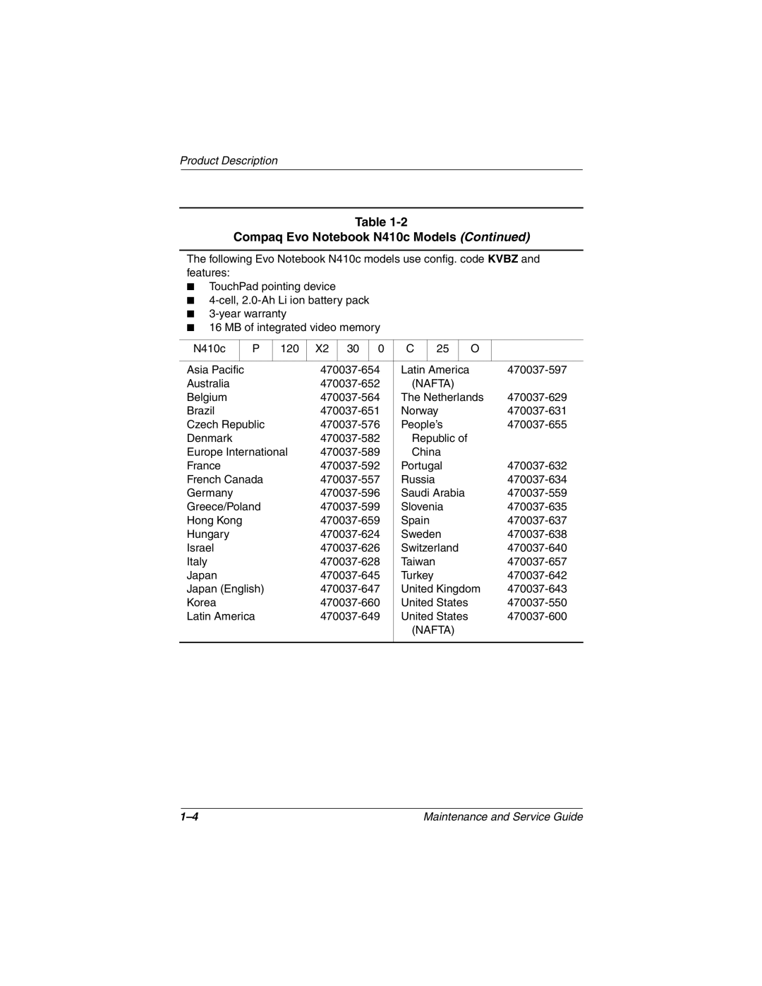 Compaq N410c manual Nafta 