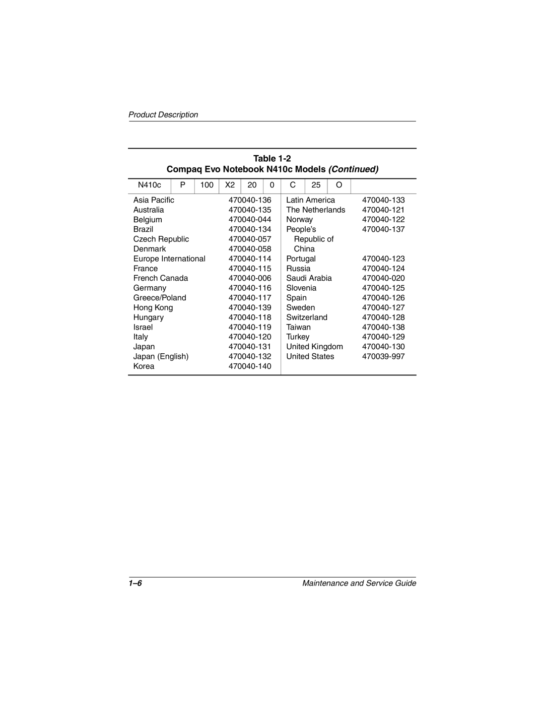 Compaq manual N410c 100 Asia Pacific 470040-136 