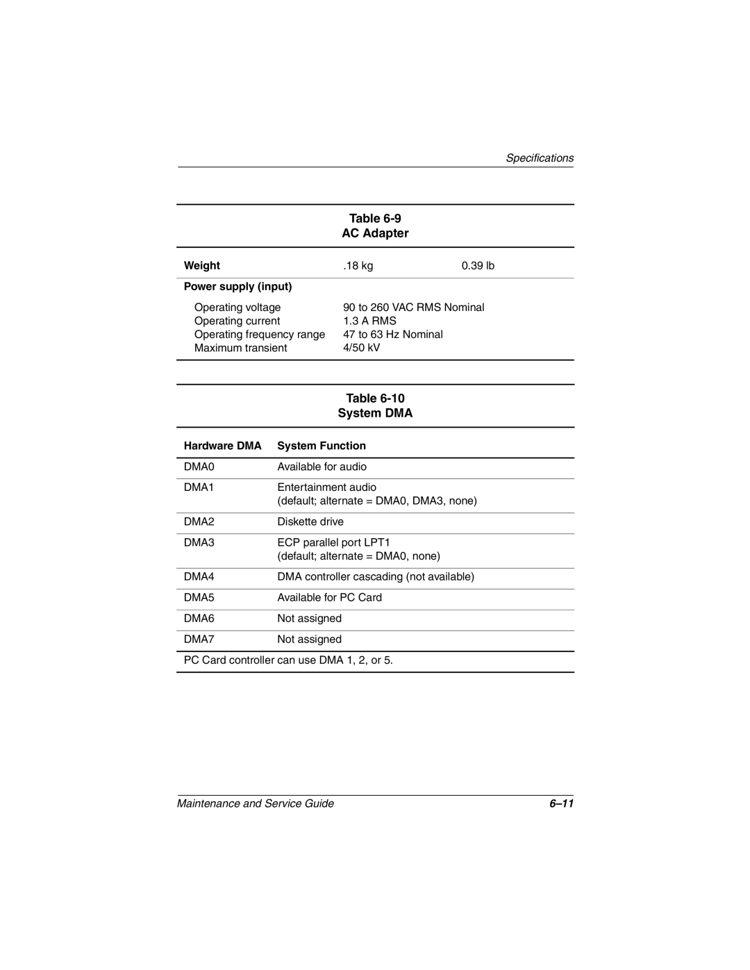 Compaq N410c manual AC Adapter, System DMA, Power supply input, Hardware DMA System Function 