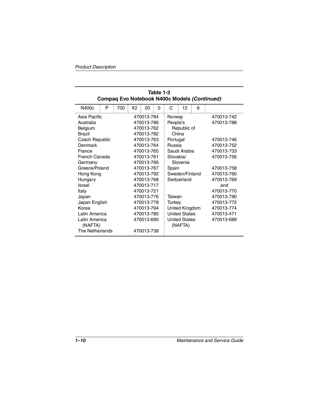 Compaq N410c manual 470013-752 