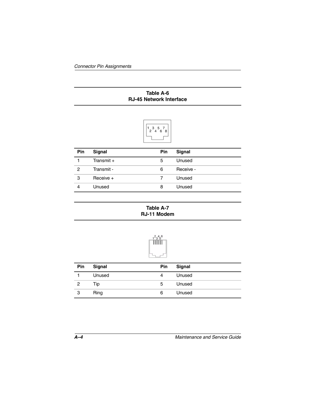 Compaq N410c manual Table A-6 RJ-45 Network Interface, Table A-7 RJ-11 Modem 