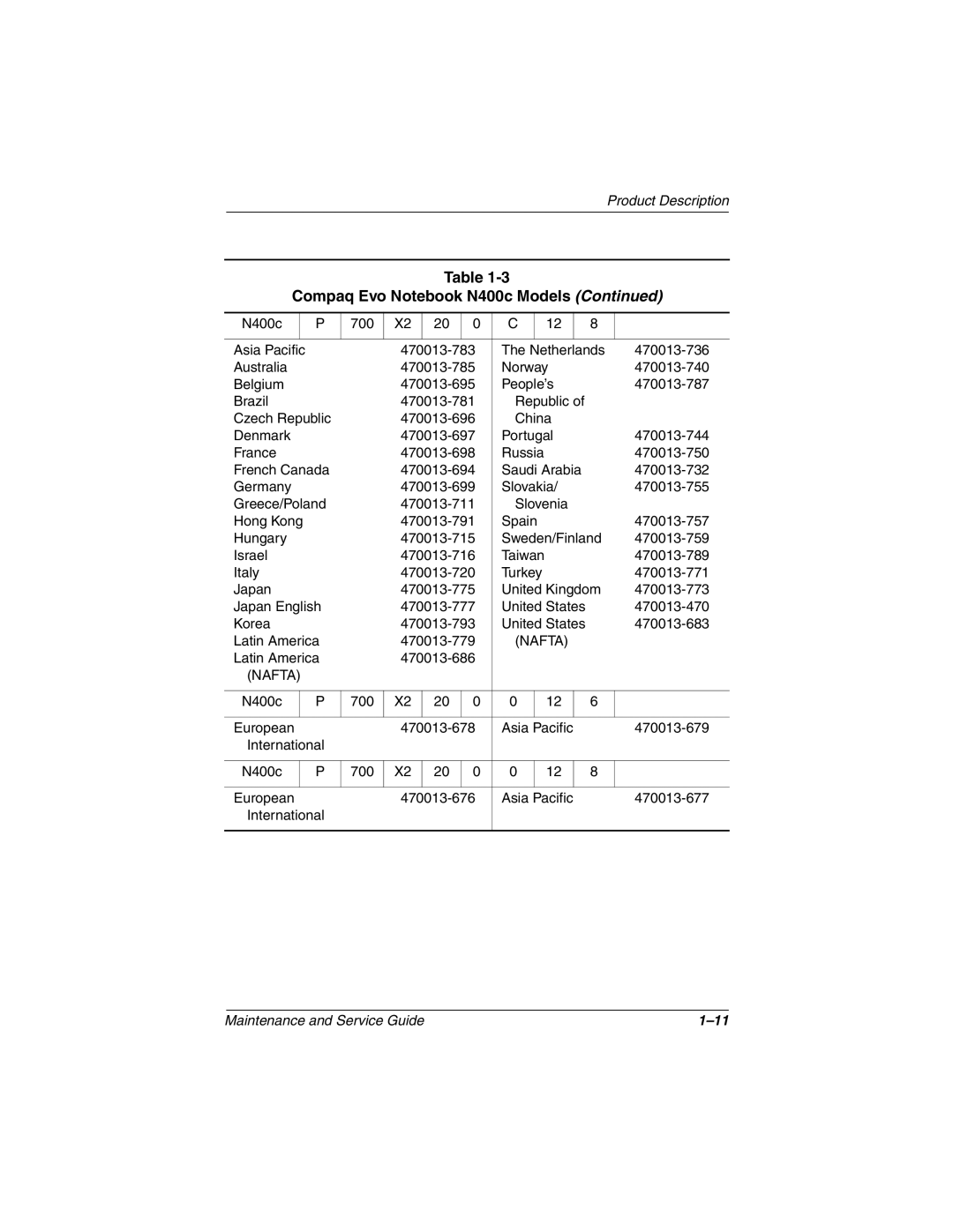 Compaq N410c manual 470013-750 