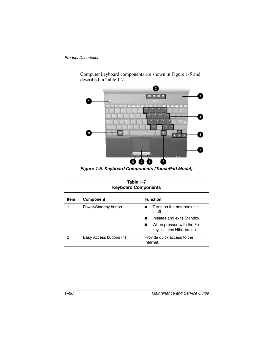 Compaq N410c manual Keyboard Components TouchPad Model 