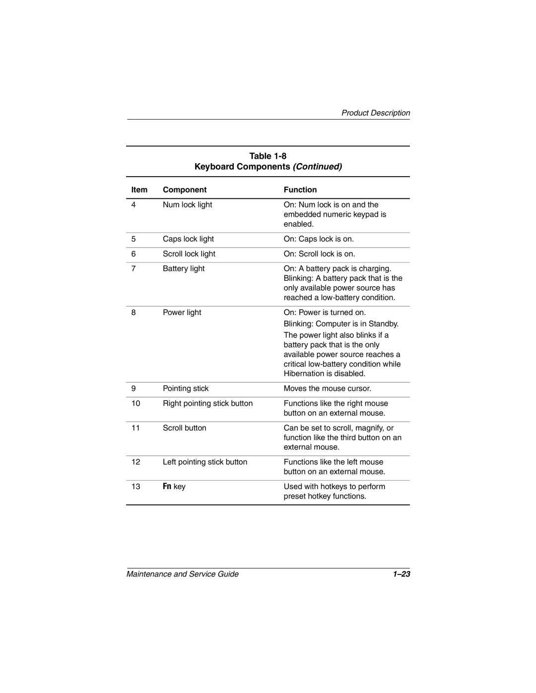 Compaq N410c manual Fn key 