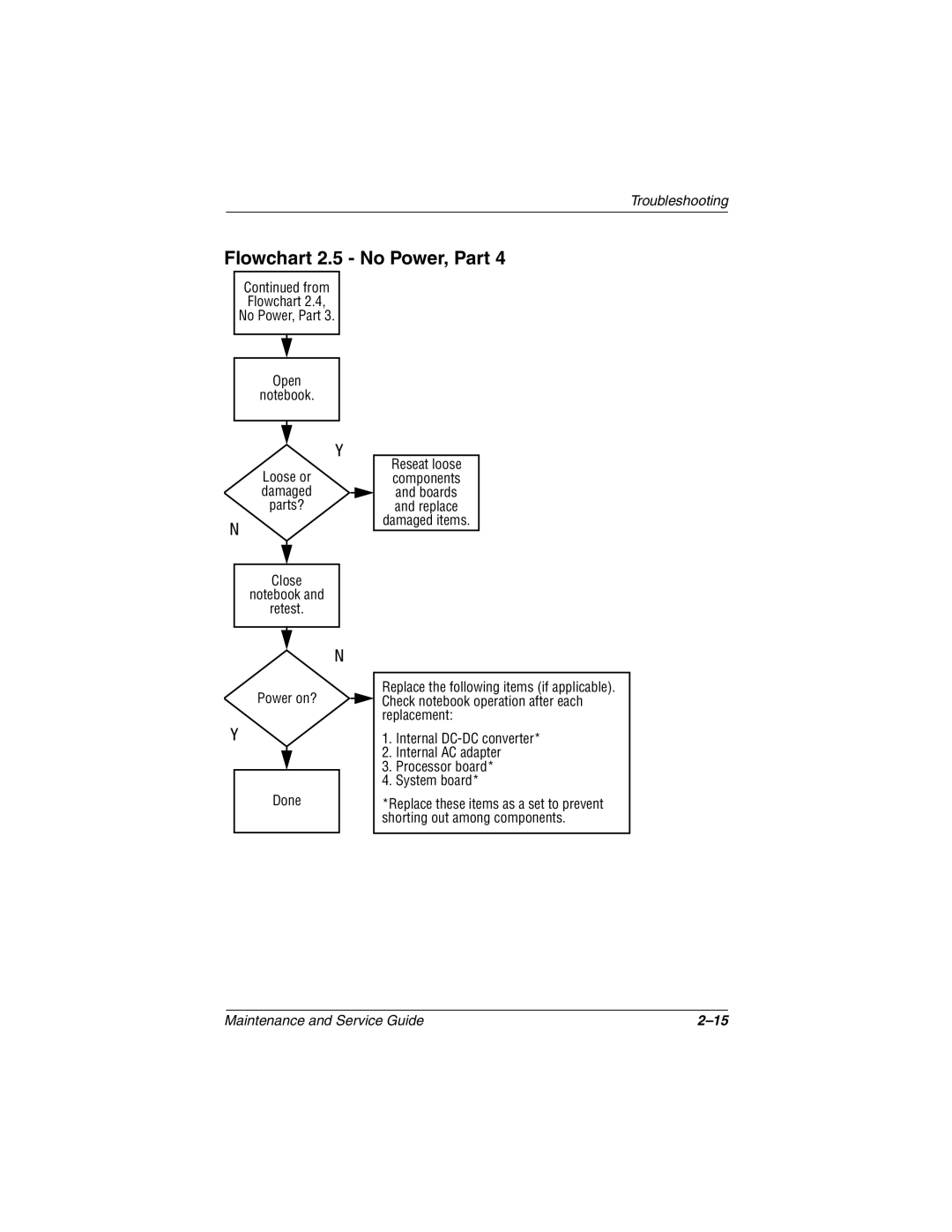 Compaq N410c manual Flowchart 2.5 No Power, Part 